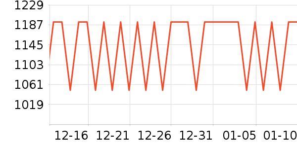 Anbernic������Ϸ�豸��ʷ�۸�