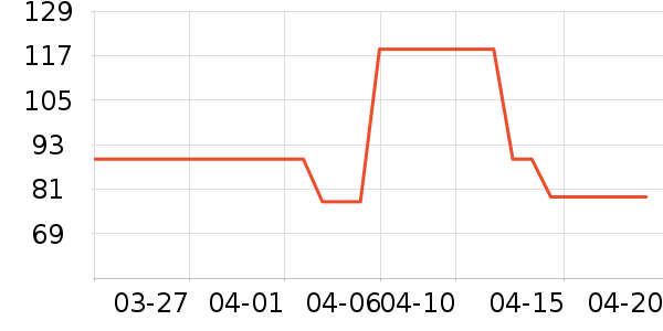 ��ά���沿������ʷ�۸�