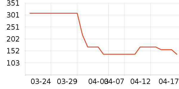 ����ȹ����ʷ�۸�