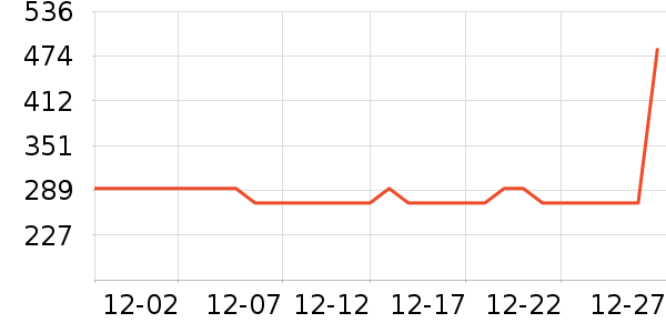 Leeţ�п���ʷ�۸�