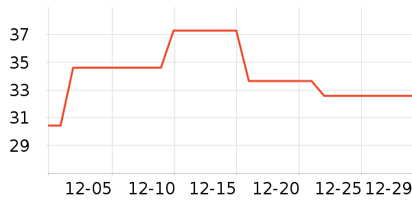 TUNKO������/˪��ʷ�۸�
