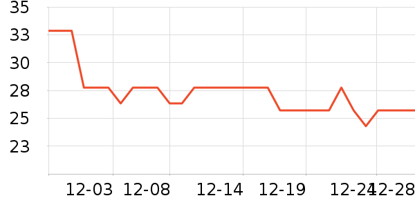 ������������������ʷ�۸�