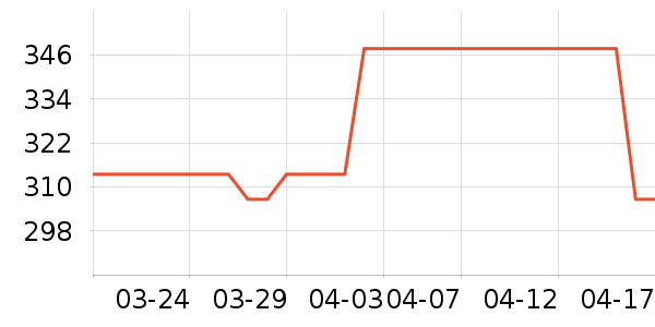 һ����Ʒ��Ʒ��ʷ�۸�