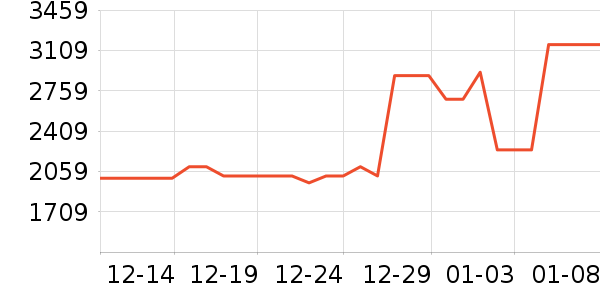 MOOLEECA������ʯ/��ʯ��ʷ�۸�