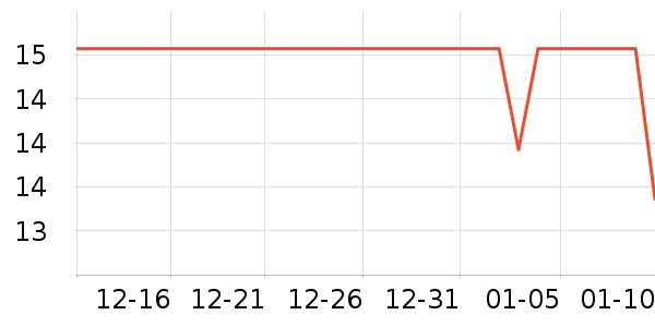 ������ѡ������ζ��ʷ�۸�