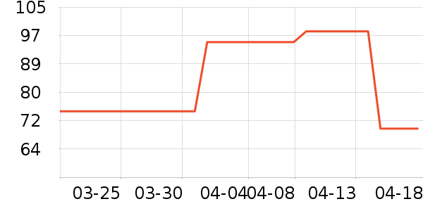 ��������������ʷ�۸�