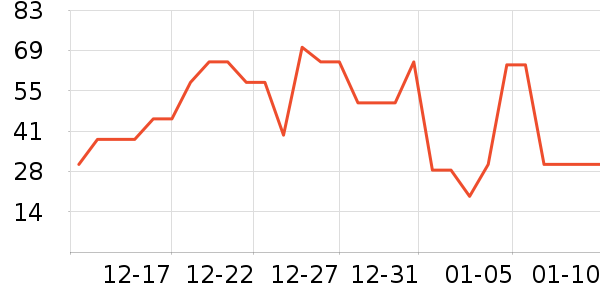 ���ݾƼҸ��/������ʷ�۸�