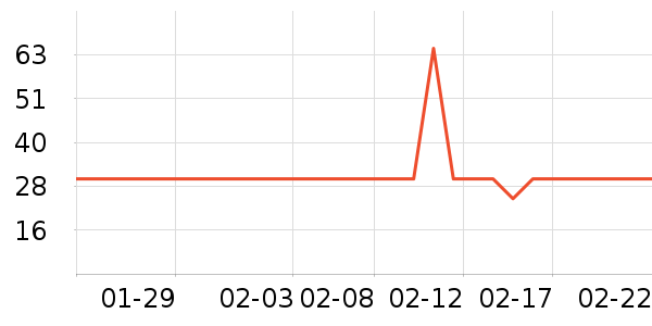 ���ݾƼҸ��/������ʷ�۸�