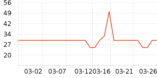 ��ٯ���/������ʷ�۸�