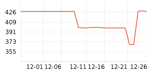 ������������ʷ�۸�