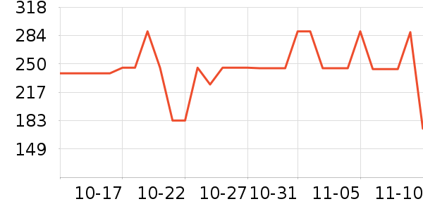 ����ʩӾ����ʷ�۸�