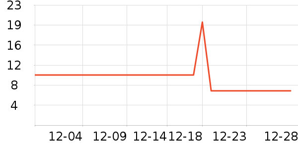 ������������ʷ�۸�