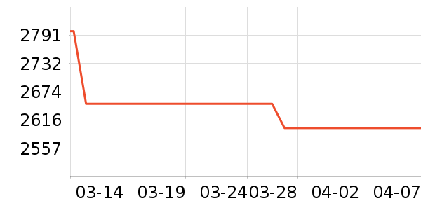 ƻ�������ֱ���ʷ�۸�