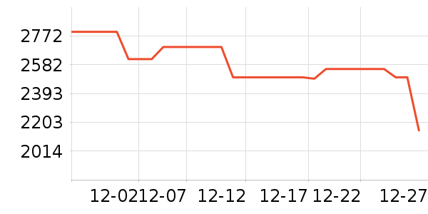 һ���ֻ���ʷ�۸�