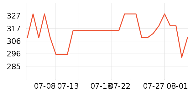 �������г���¼����ʷ�۸�