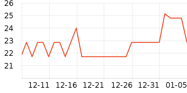 o.b.����������ʷ�۸�