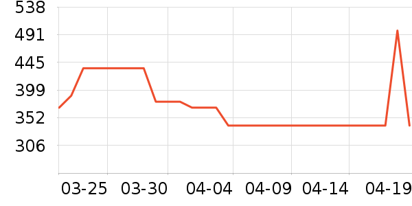 �Ϳ��˶�Ь��ʷ�۸�