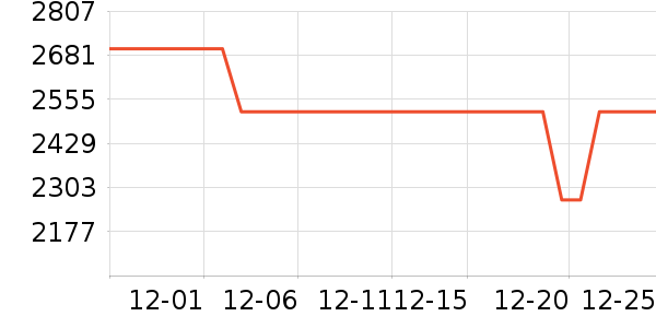 С���ֻ���ʷ�۸�