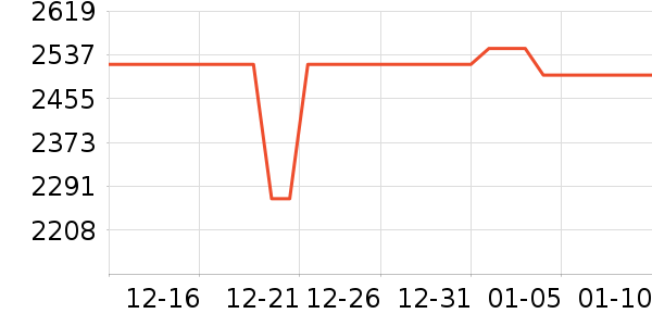 С���ֻ���ʷ�۸�