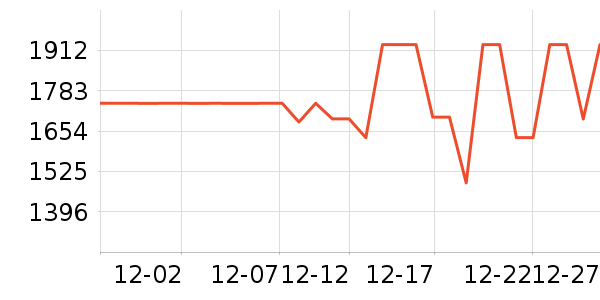 Ƥ������Ƥ����ʷ�۸�