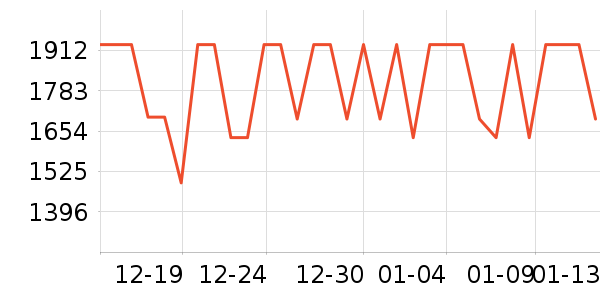 Ƥ������Ƥ����ʷ�۸�