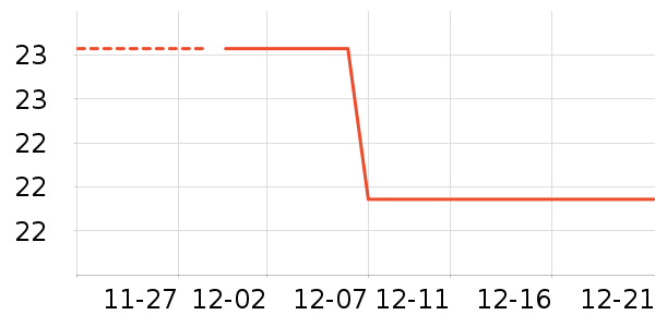 ��������ʷ�۸�