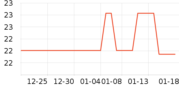 ��������ʷ�۸�