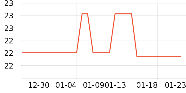 ��������ʷ�۸�