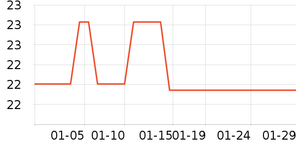 ��������ʷ�۸�