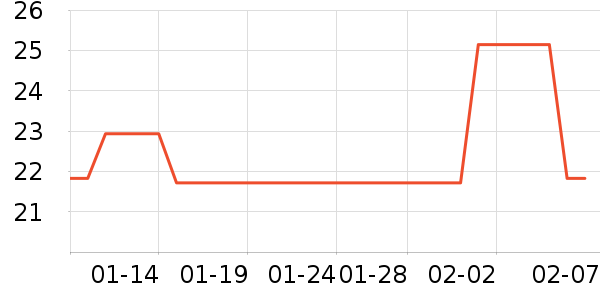 ��������ʷ�۸�