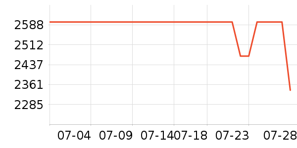 ����Ůʿ����Ь��ʷ�۸�