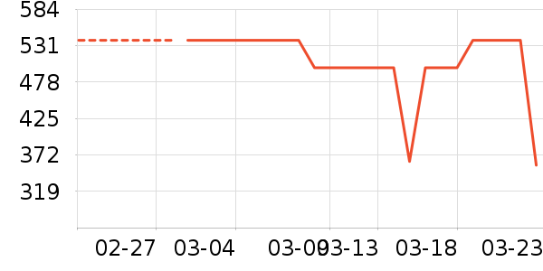 ���ռп���ʷ�۸�