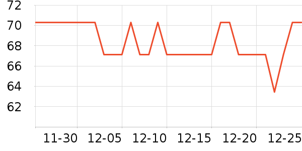 ��������ʷ�۸�