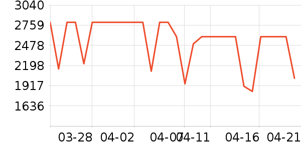 ����յ���ʷ�۸�