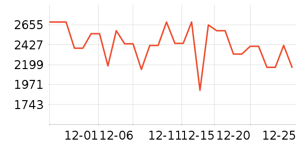 ����յ���ʷ�۸�