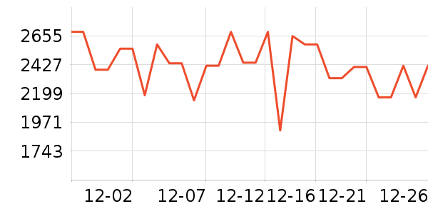 ����յ���ʷ�۸�