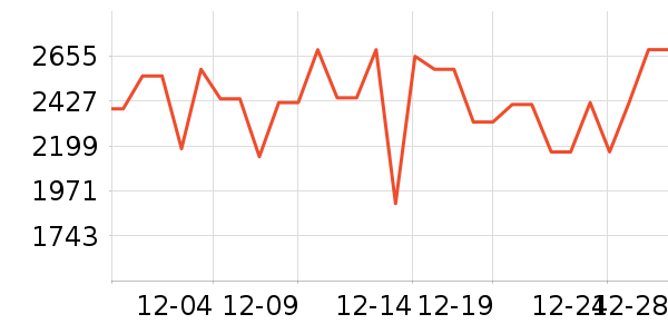 ����յ���ʷ�۸�