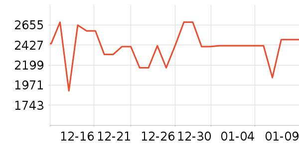 ����յ���ʷ�۸�