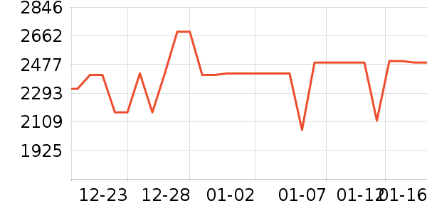 ����յ���ʷ�۸�