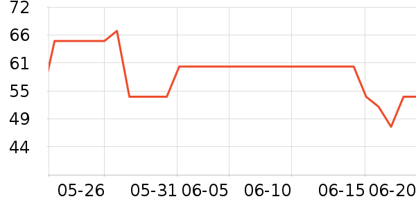 ά�������ֽ��ʷ�۸�