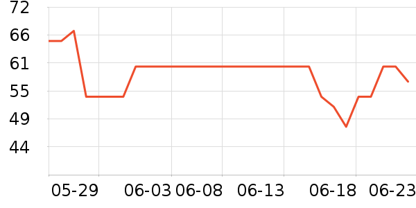 ά�������ֽ��ʷ�۸�