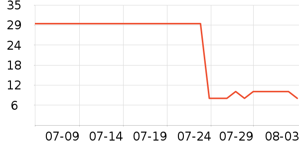 �о�������ʷ�۸�