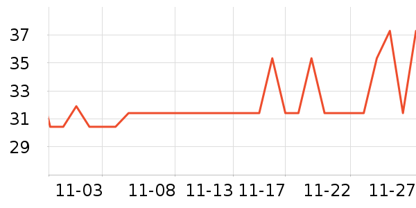 ����Ʒ��������ʷ�۸�