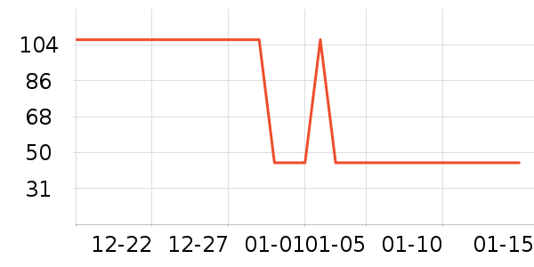 ţ����ʷ�۸�