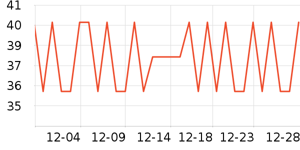 ����������������ʷ�۸�