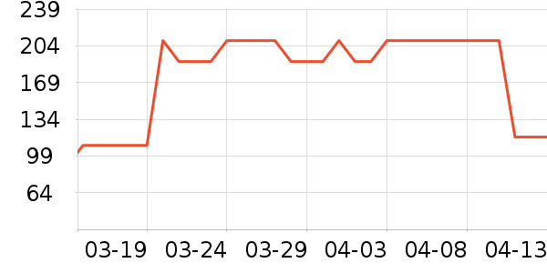 ������˷���ʷ�۸�