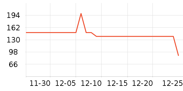 ���Ƕ����˶�Ь��ʷ�۸�