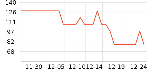 ҡ��/������ʷ�۸�