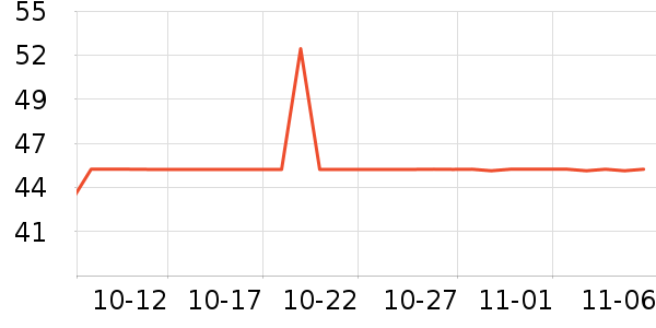 ��ŵ������Ʒ��ʷ�۸�