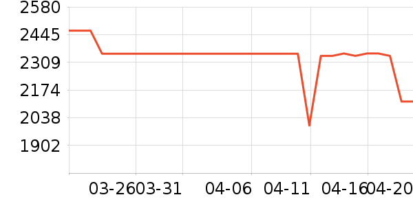 ���Ŀյ���ʷ�۸�